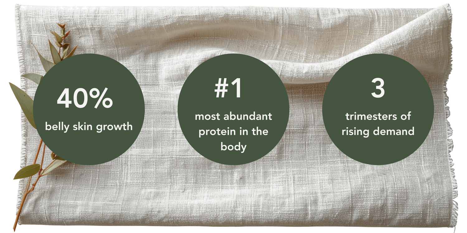 Collagen is the most abundant protein in your body.